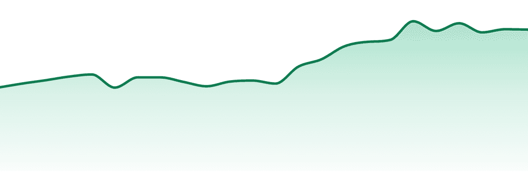 Dr. Norm's trend chart