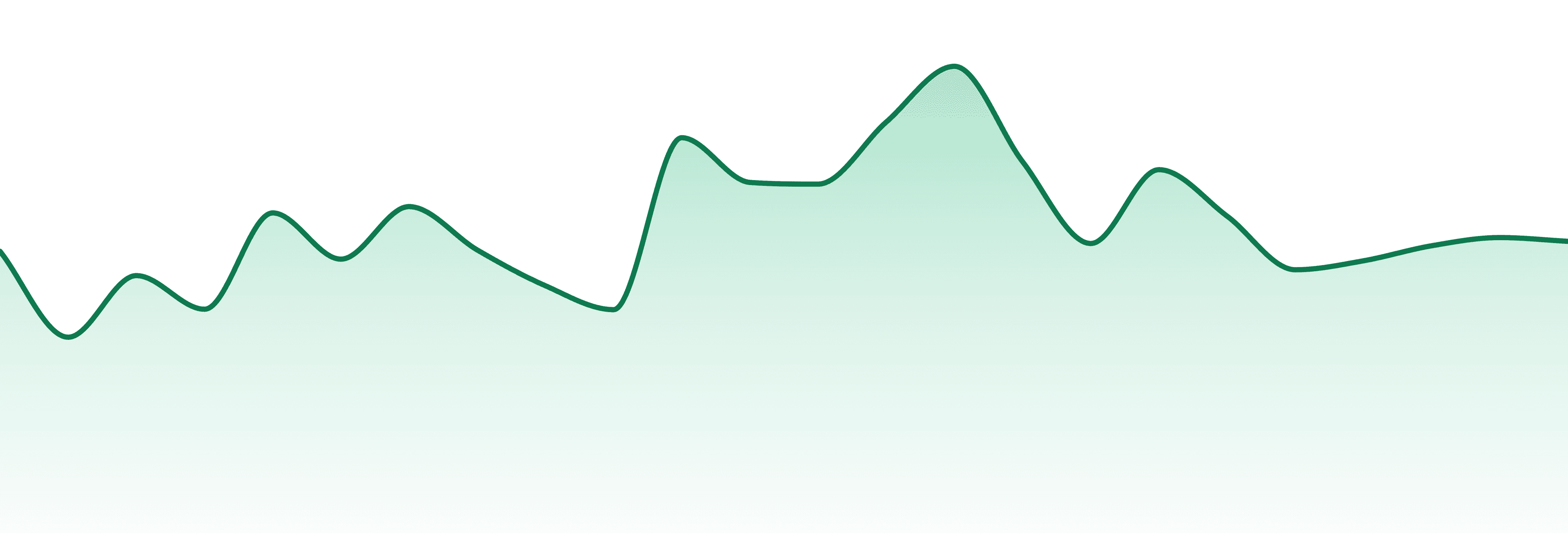 Dragon Fire Farms market trend chart