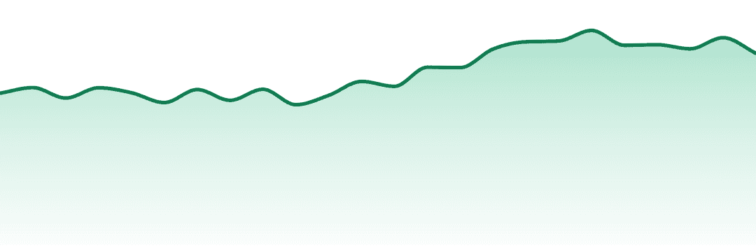 Dragonfly (mi) trend chart