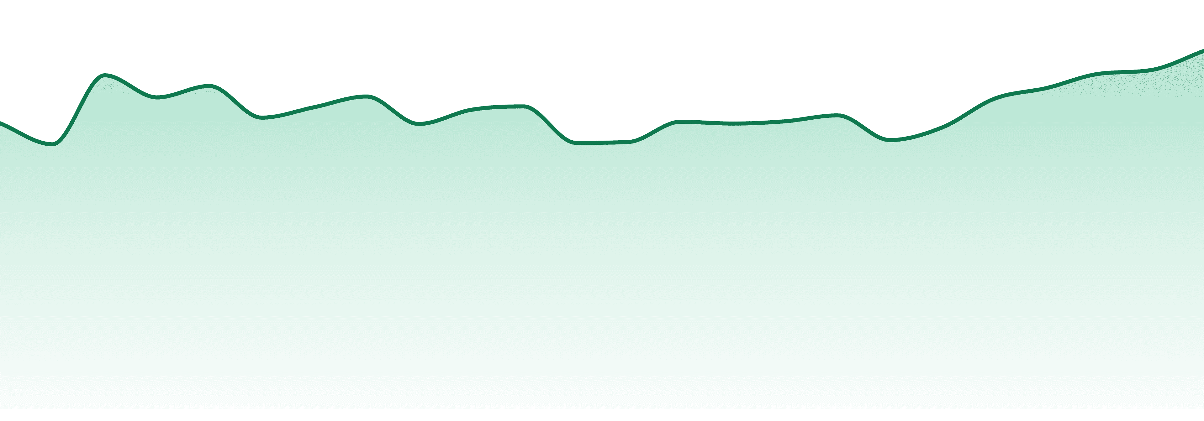 Dragonfly Wellness market trend chart