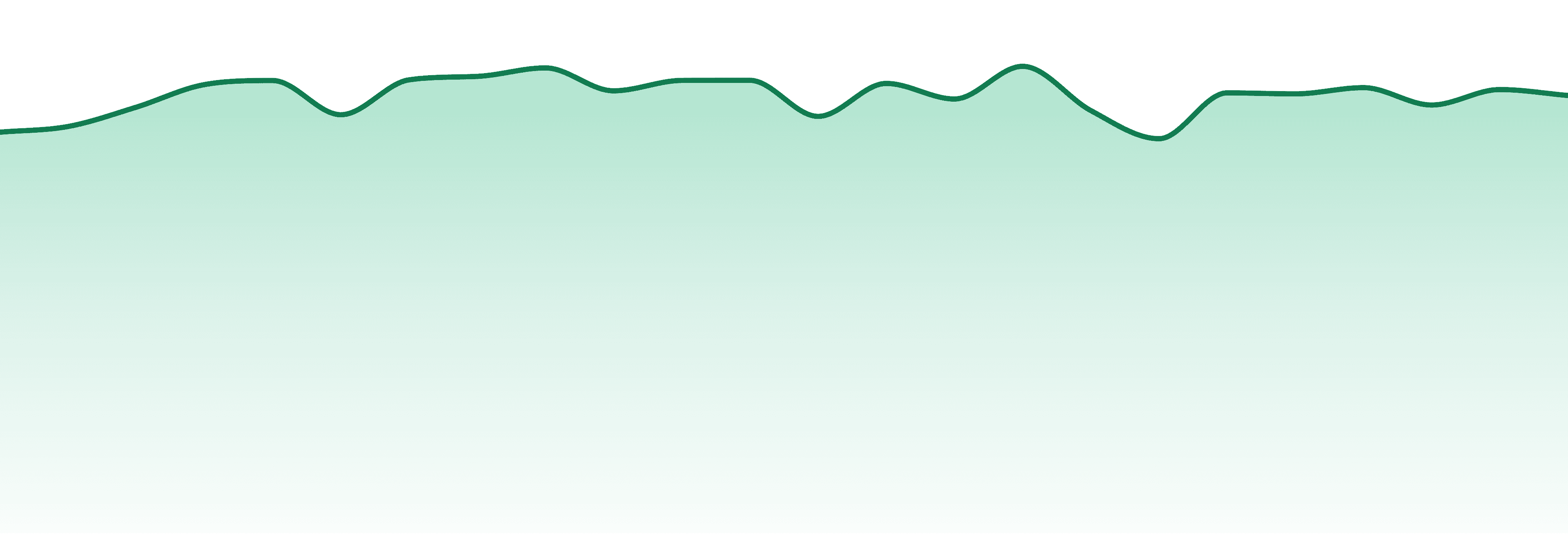 Drops market trend chart