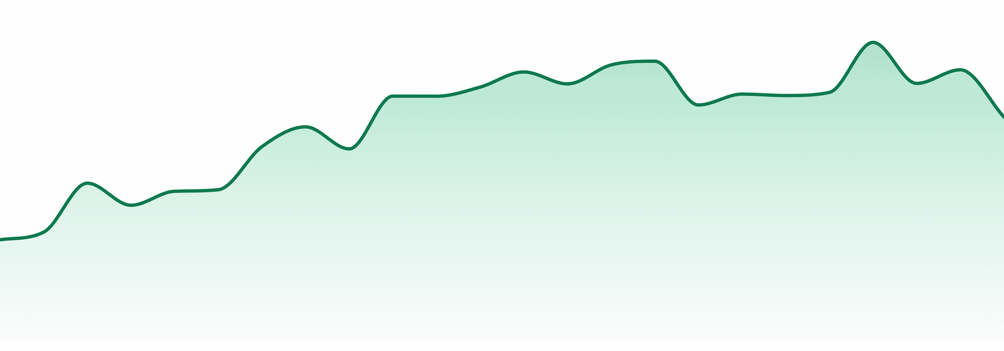 Earl Baker market trend chart