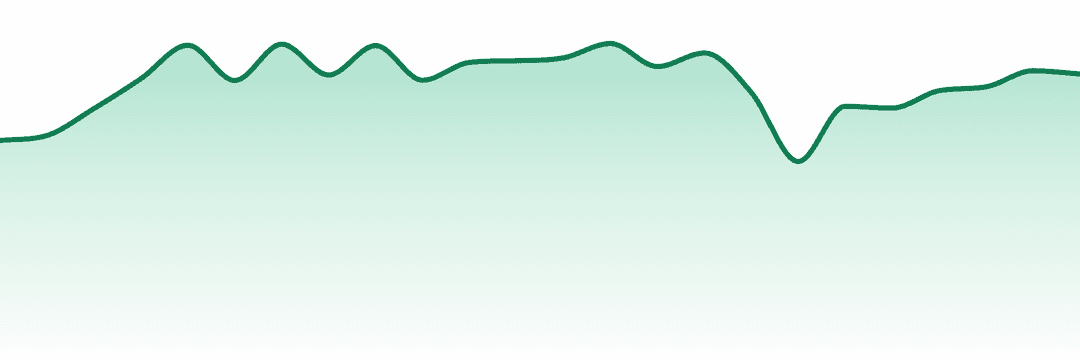 Ez Vape trend chart