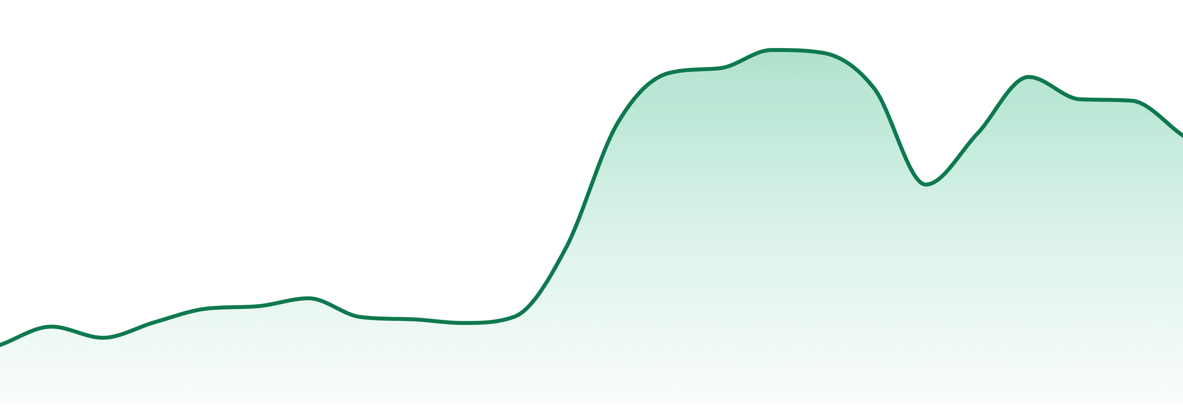 Fleur market trend chart