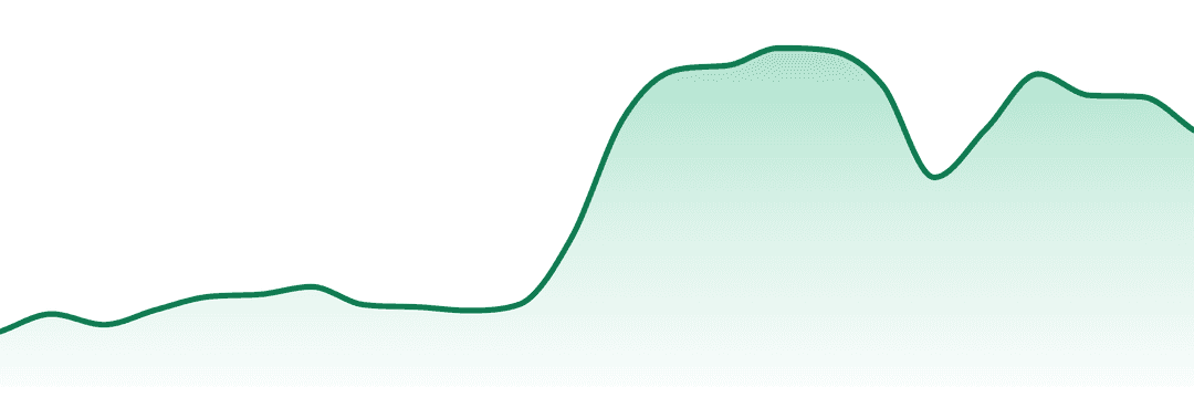 Fleur trend chart