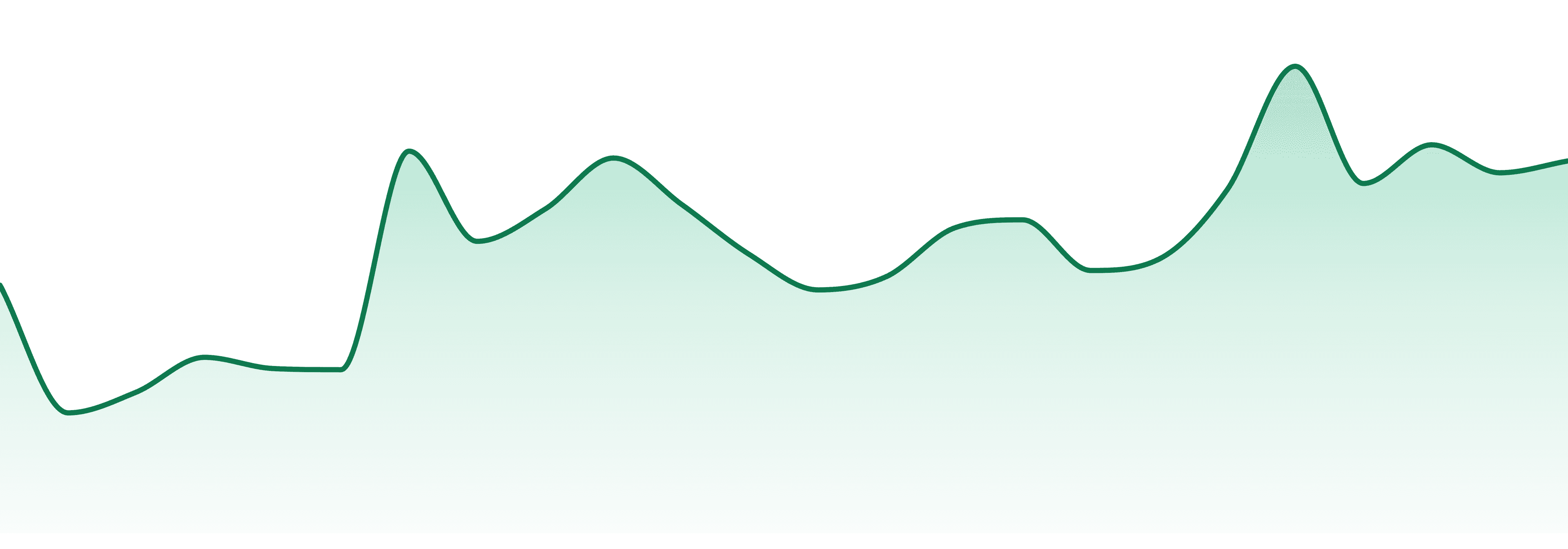 Frontier Cbd market trend chart