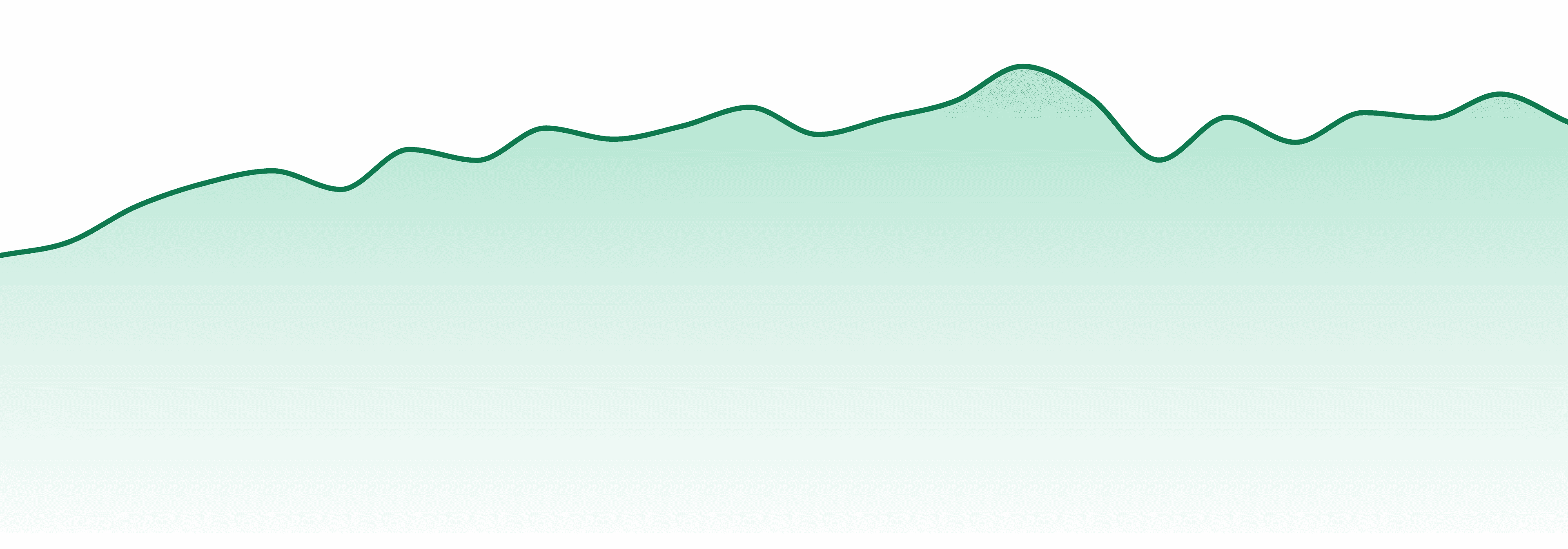 Full Spec market trend chart