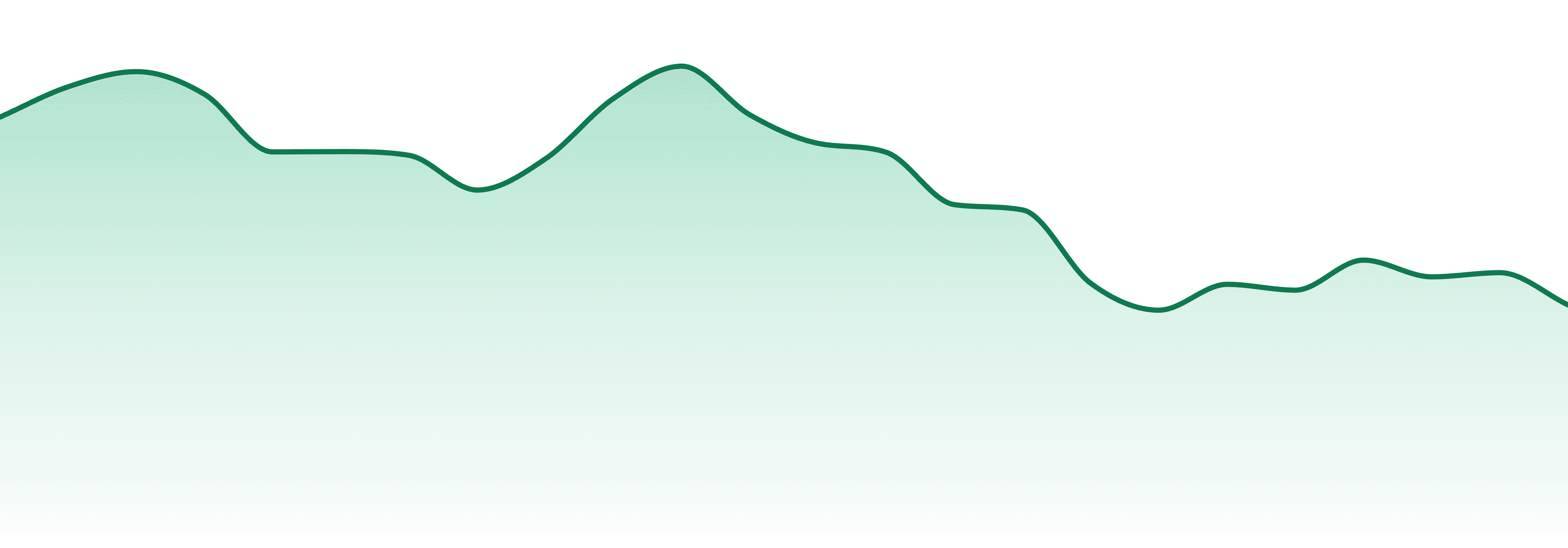 Garden Greens market trend chart