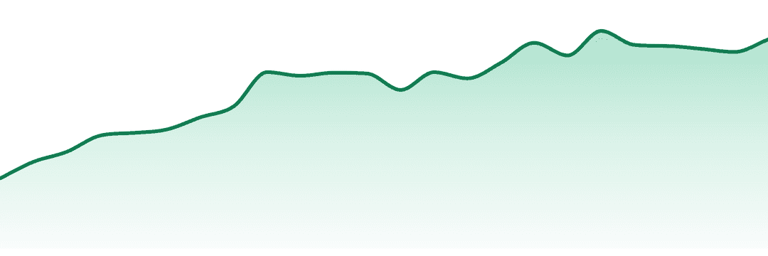 Good Green trend chart