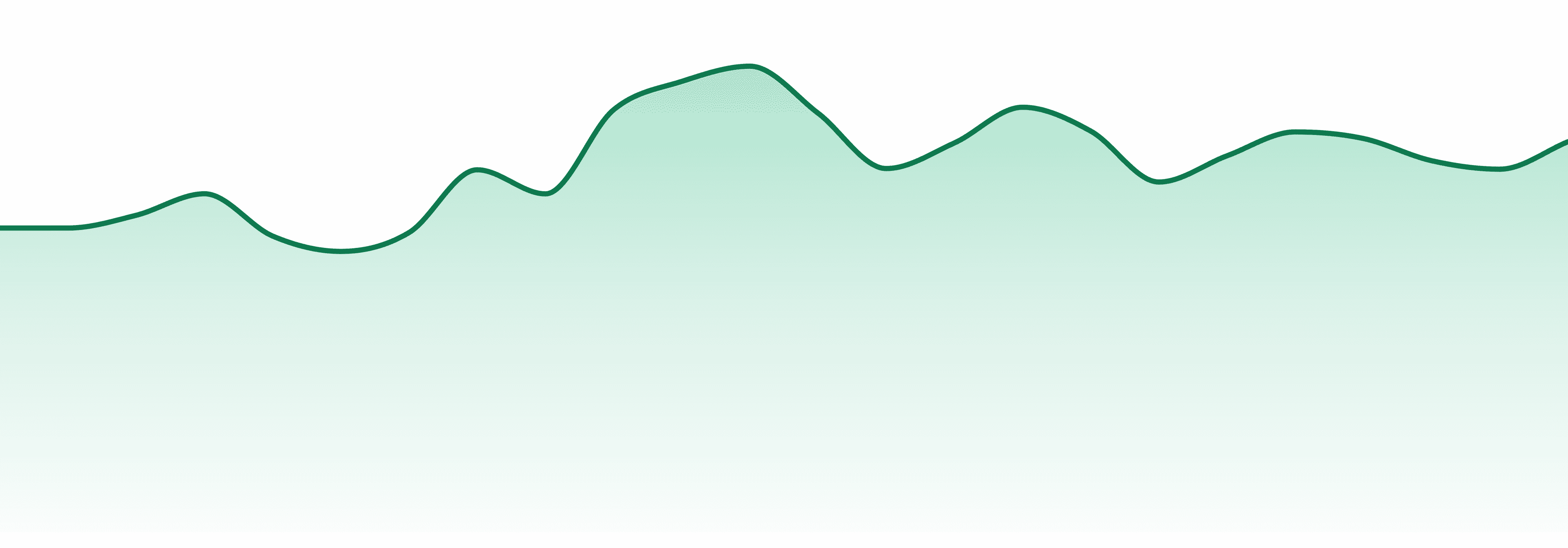 Good Supply market trend chart