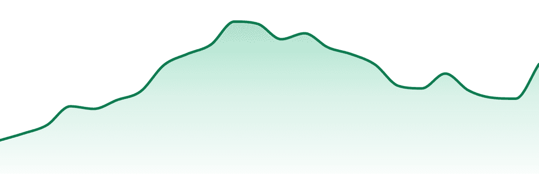 Green Joy trend chart