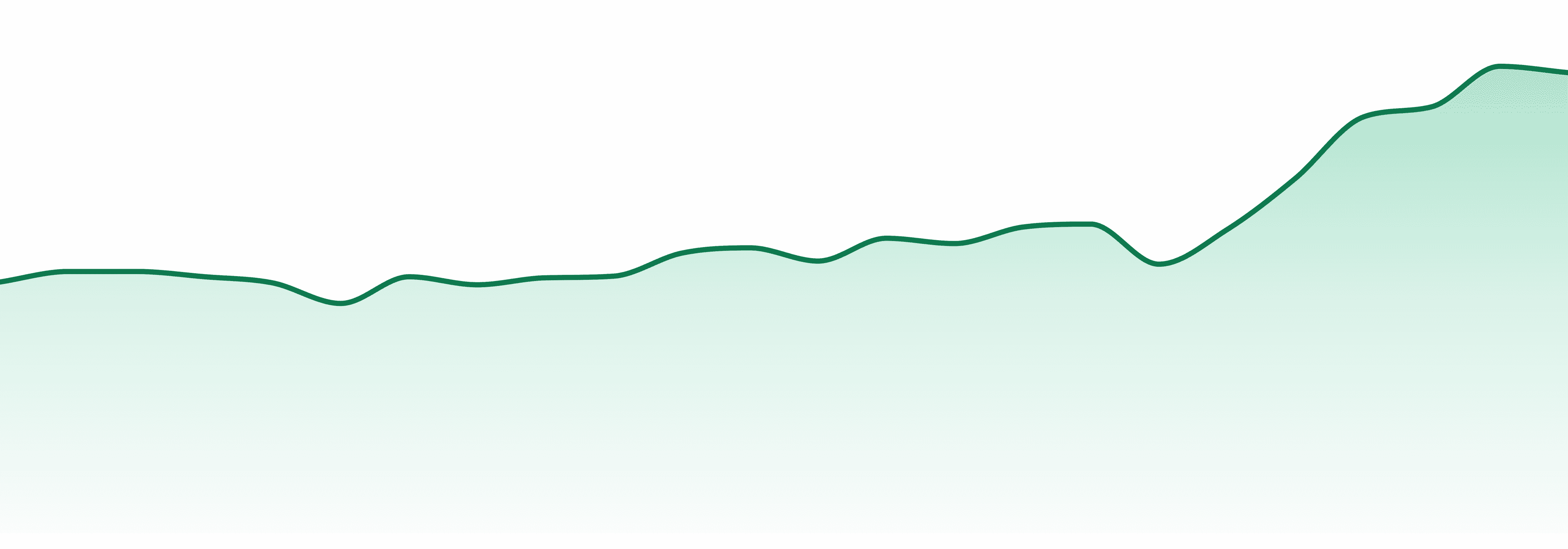 Halara market trend chart