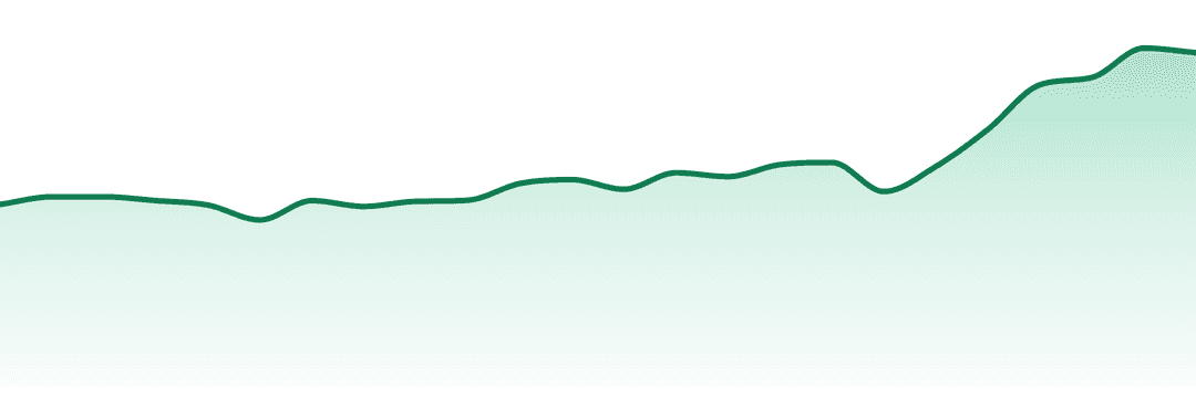 Halara trend chart