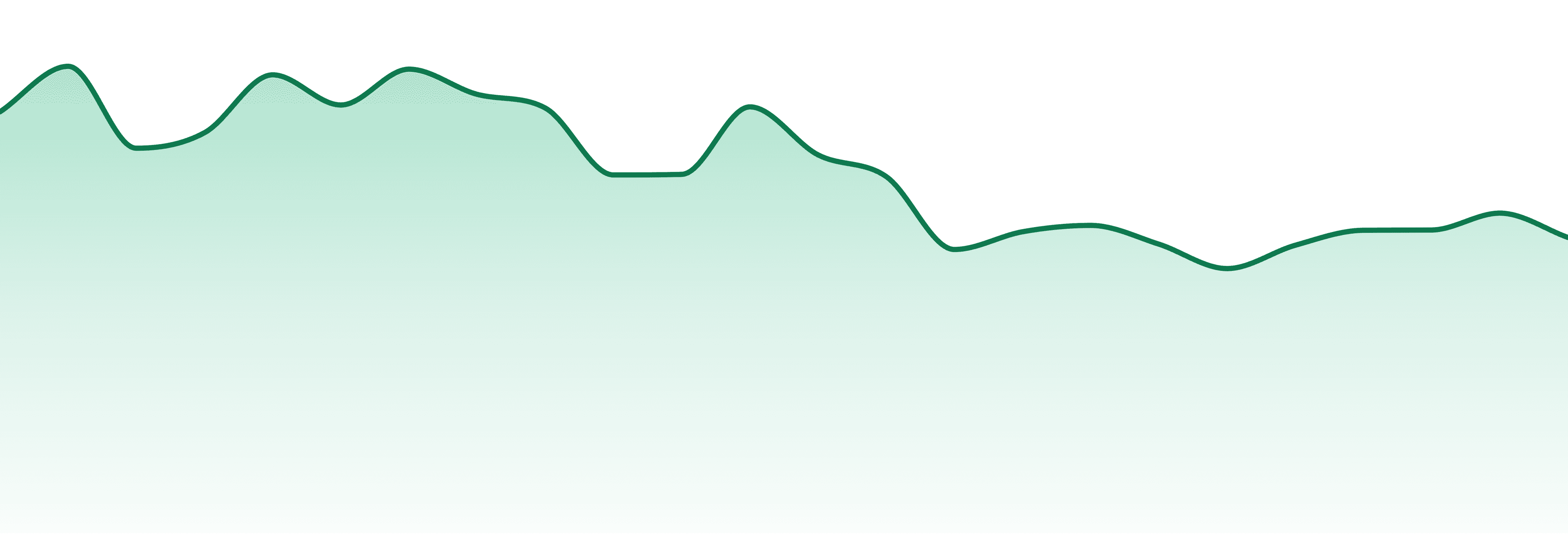 Haze Cannabis Co. market trend chart