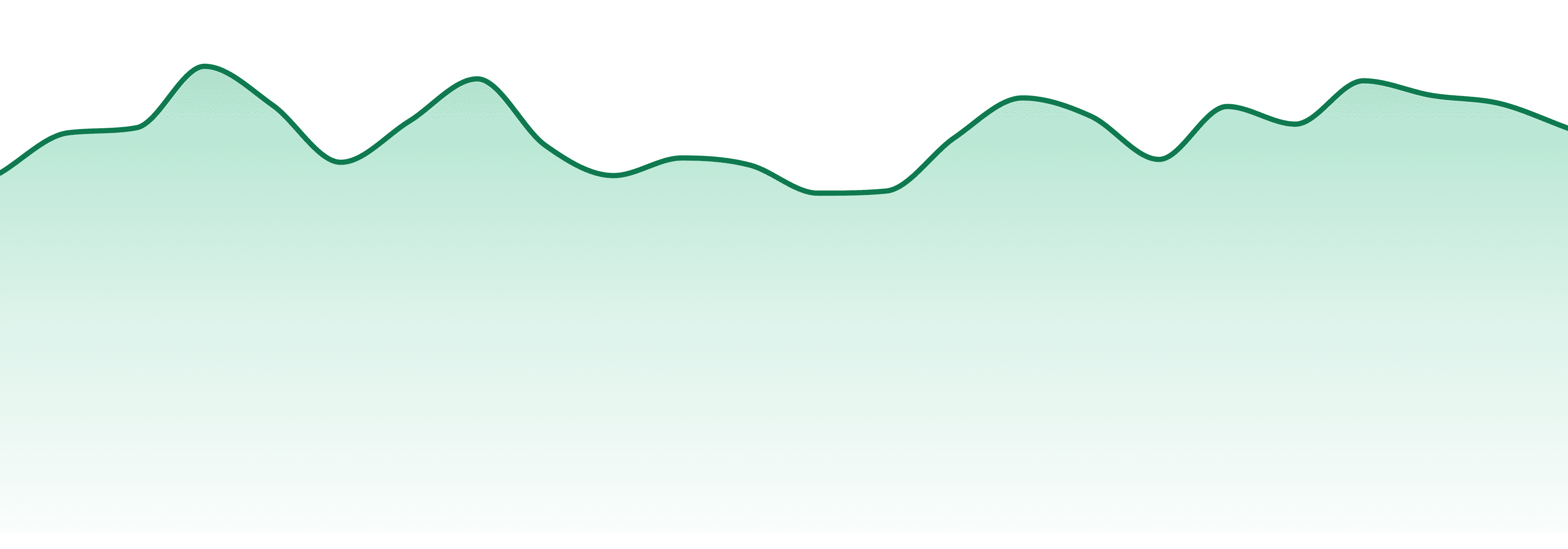Head & Heal market trend chart