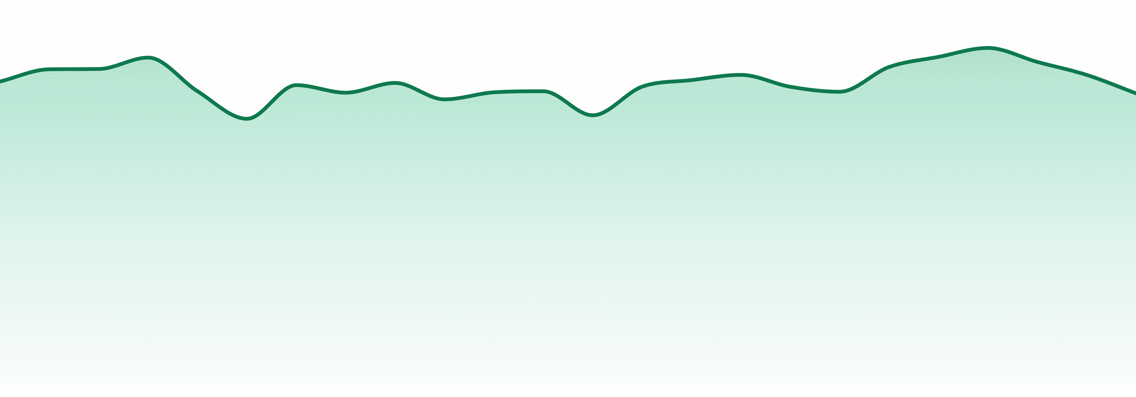 Heavy Hitters market trend chart