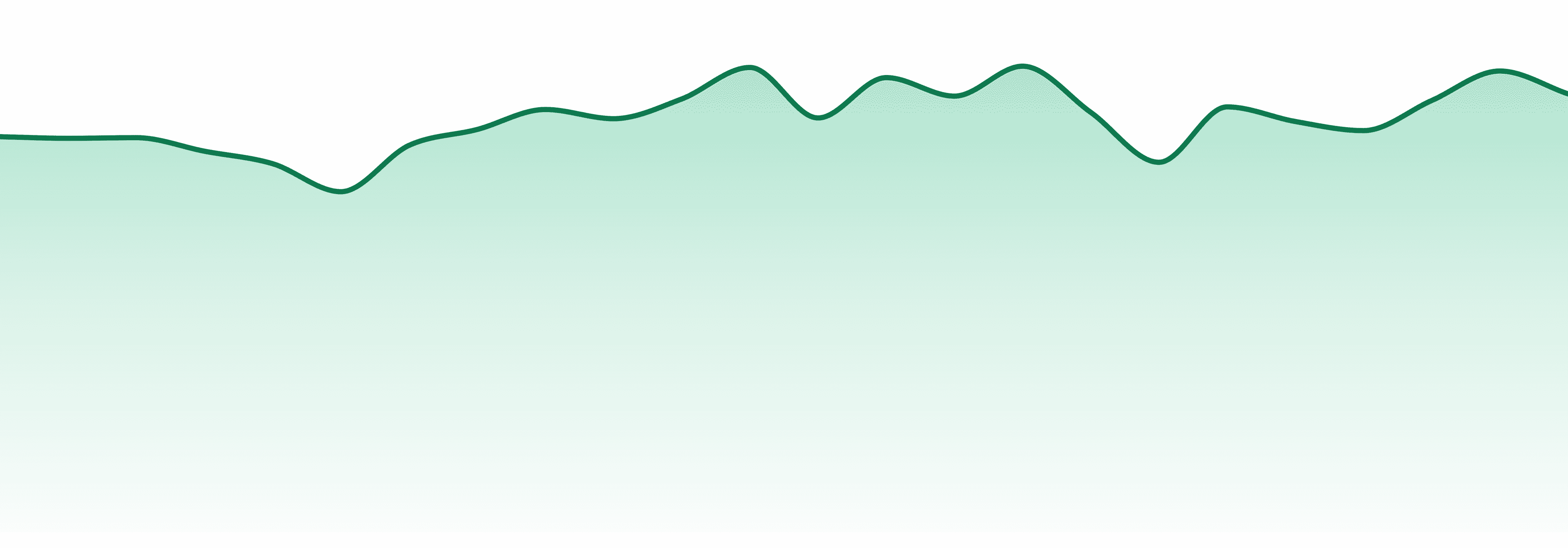 Hellavated market trend chart