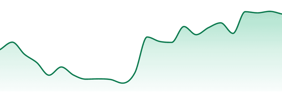 High Heads trend chart