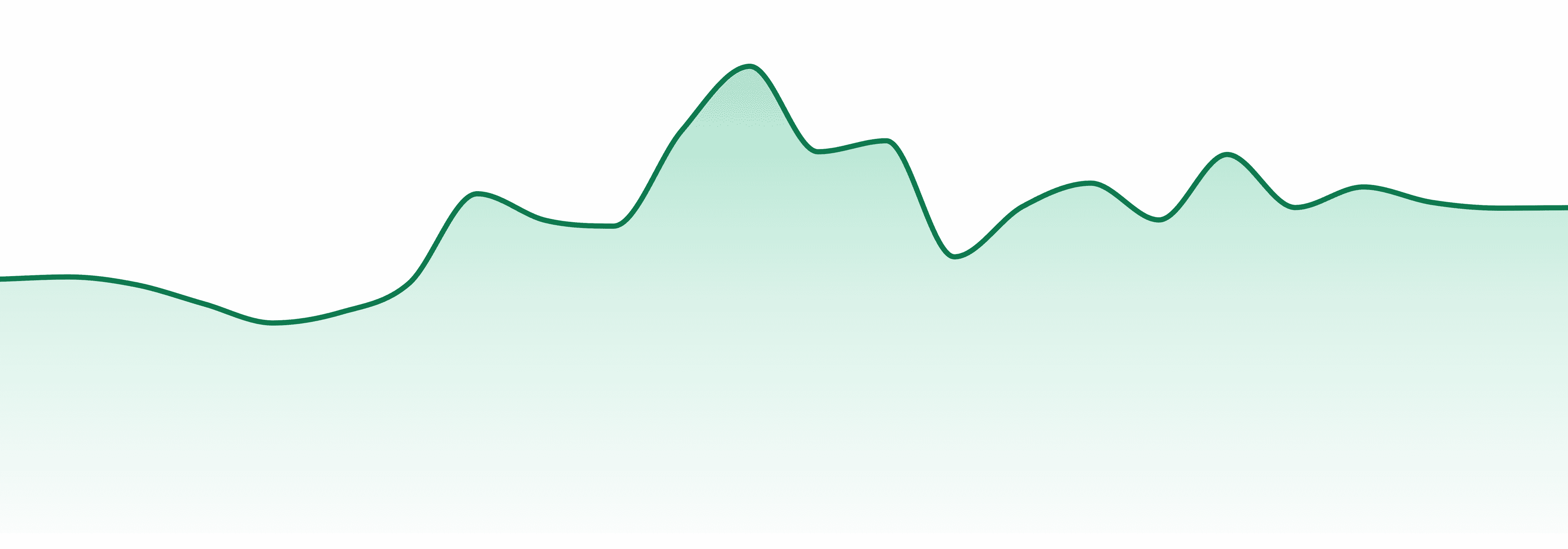High Minded market trend chart