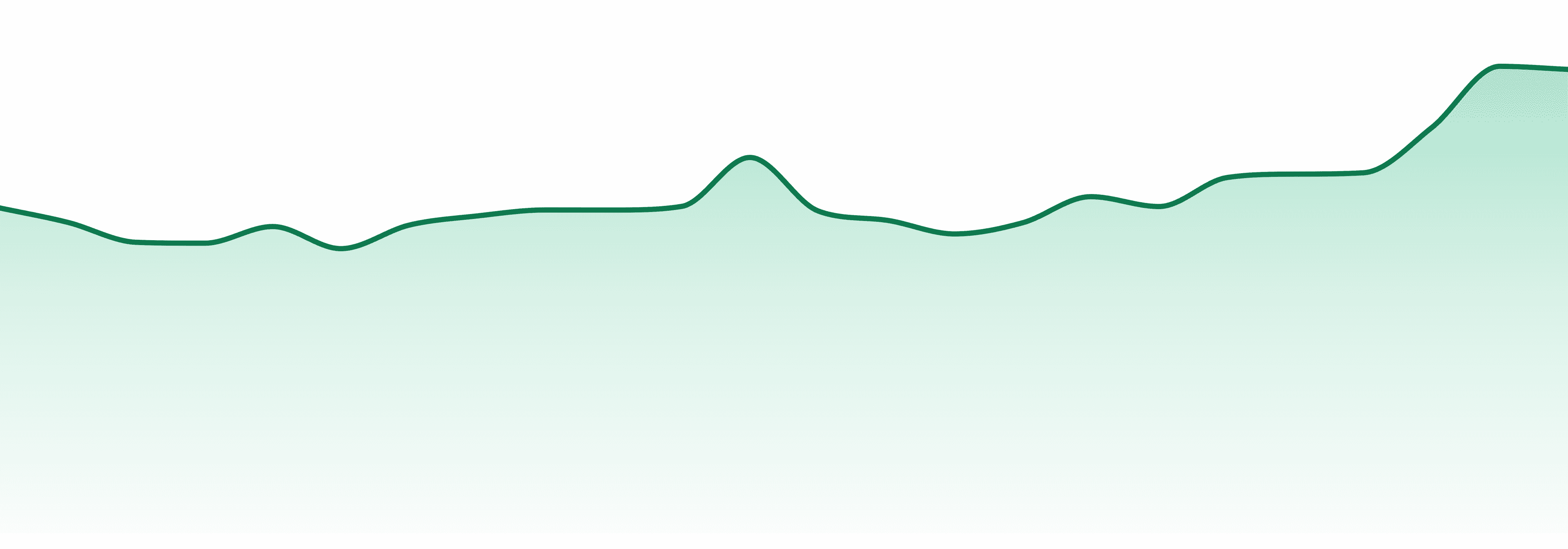 High Road Edibles market trend chart