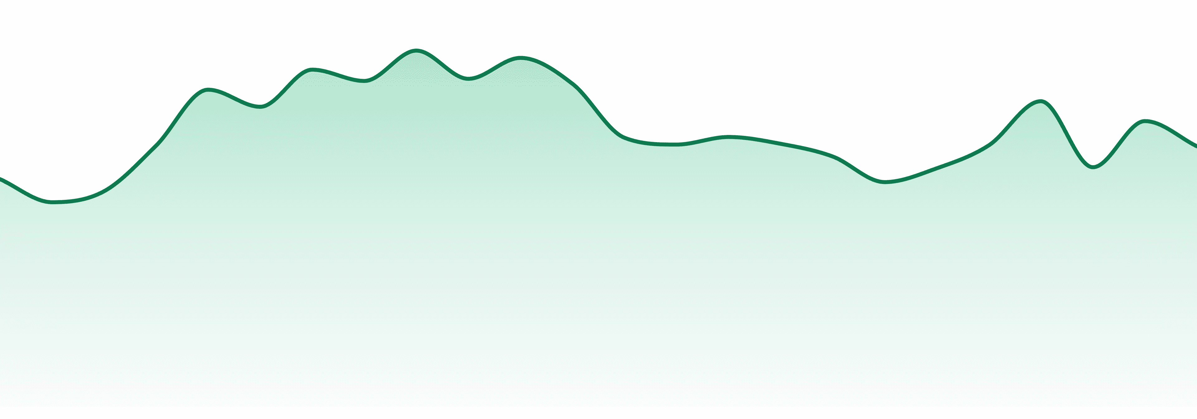 High Tide Cannabis Company market trend chart