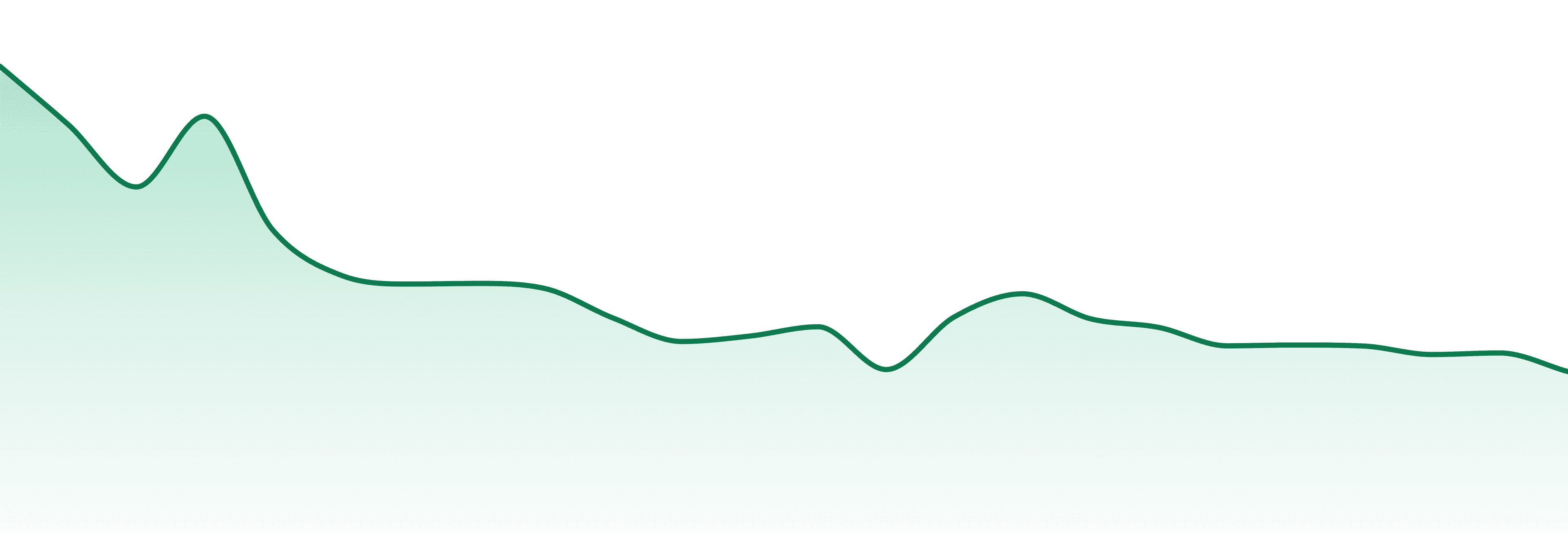 Humble + Fume market trend chart