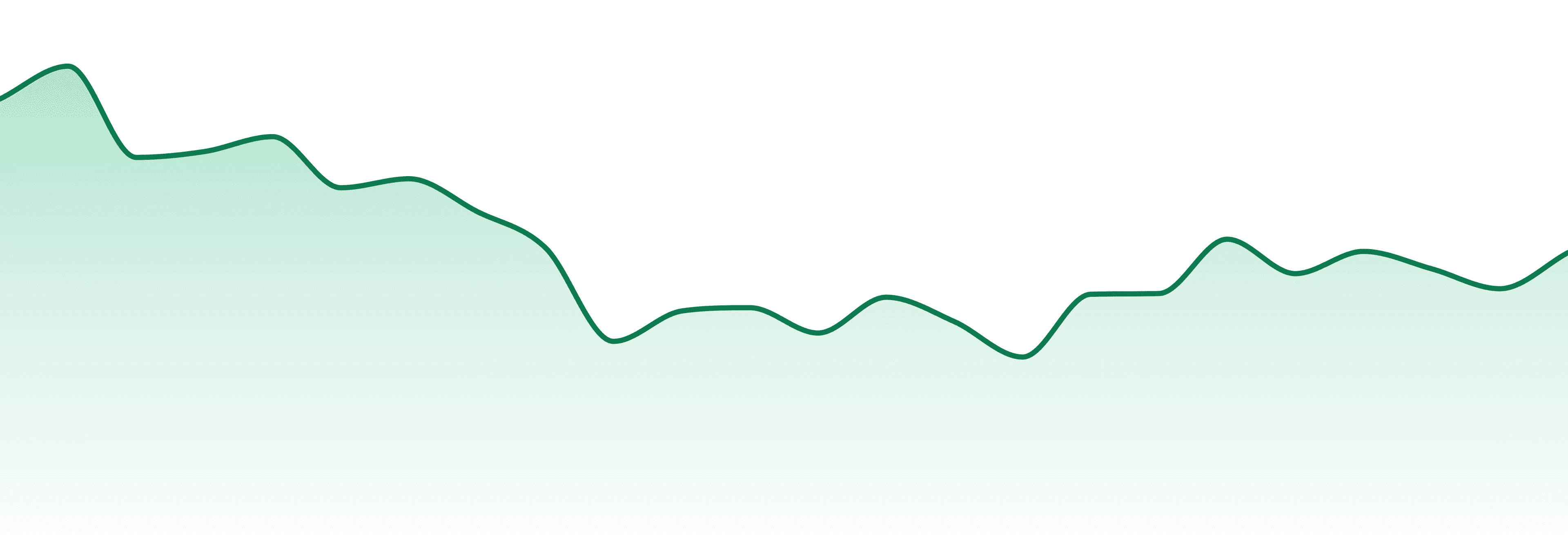 Hyh Society market trend chart