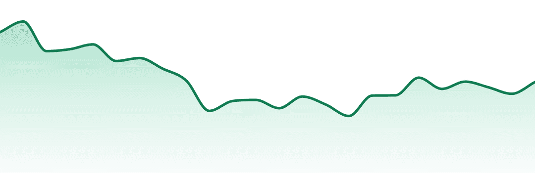 Hyh Society trend chart