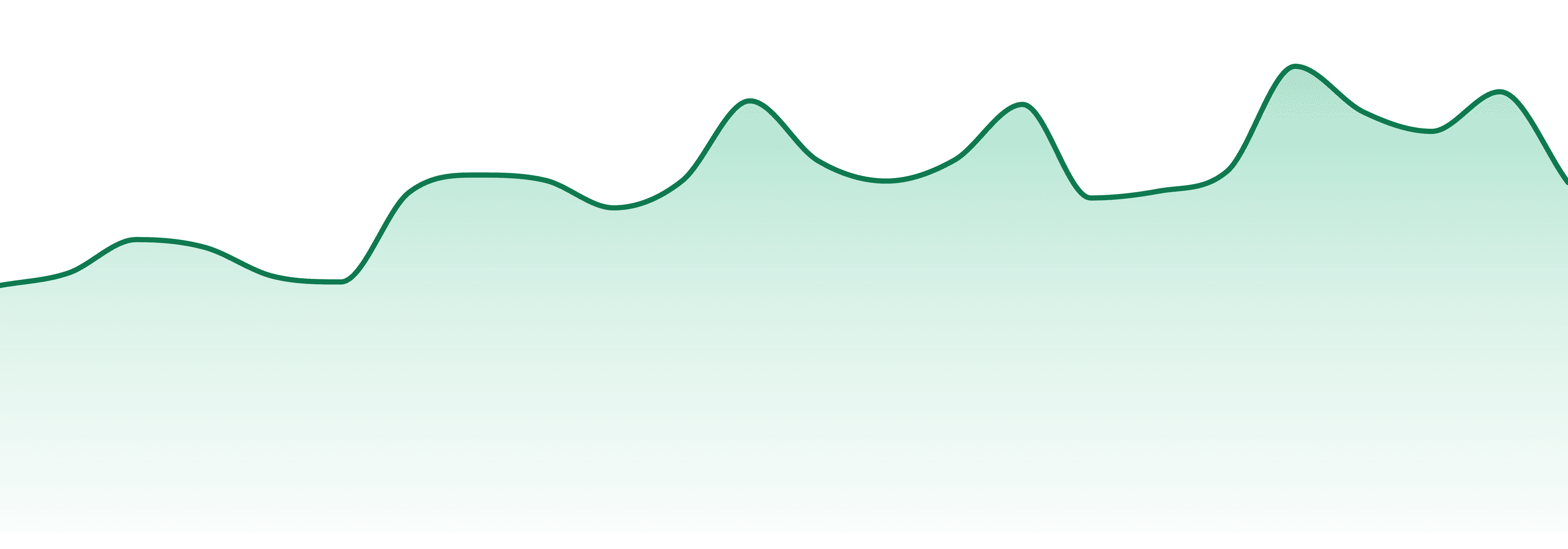 Ice Kream Hash Co. market trend chart