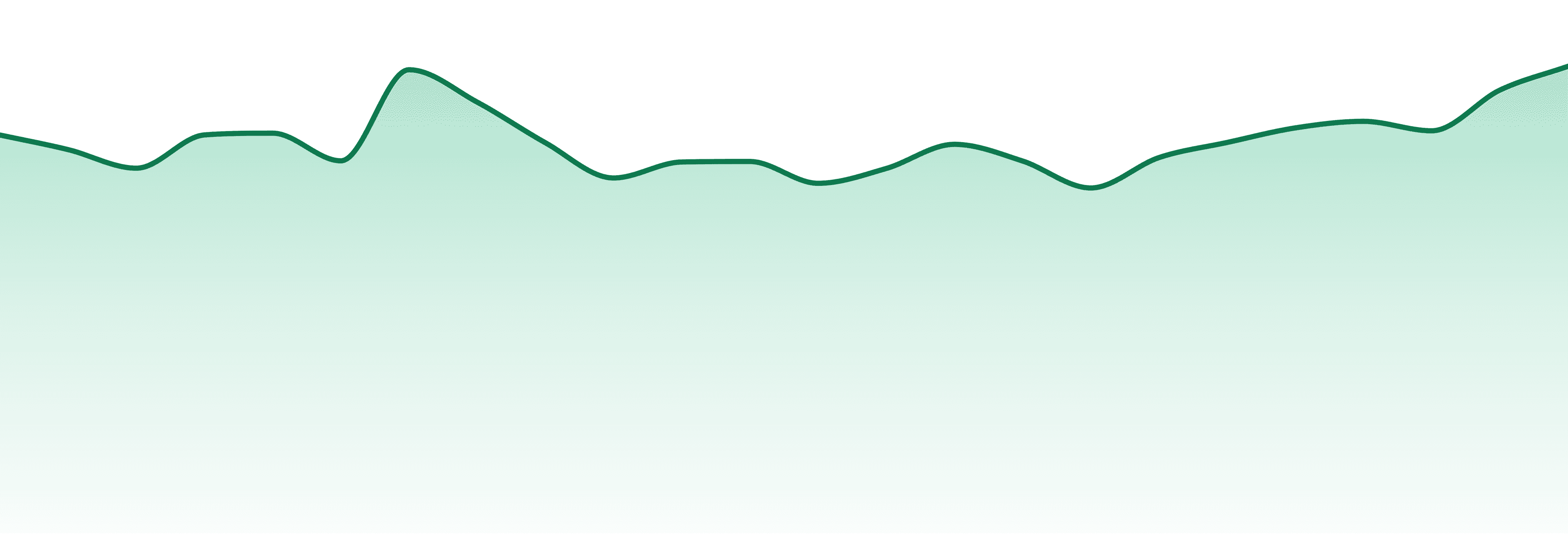 Indo Cannabis market trend chart