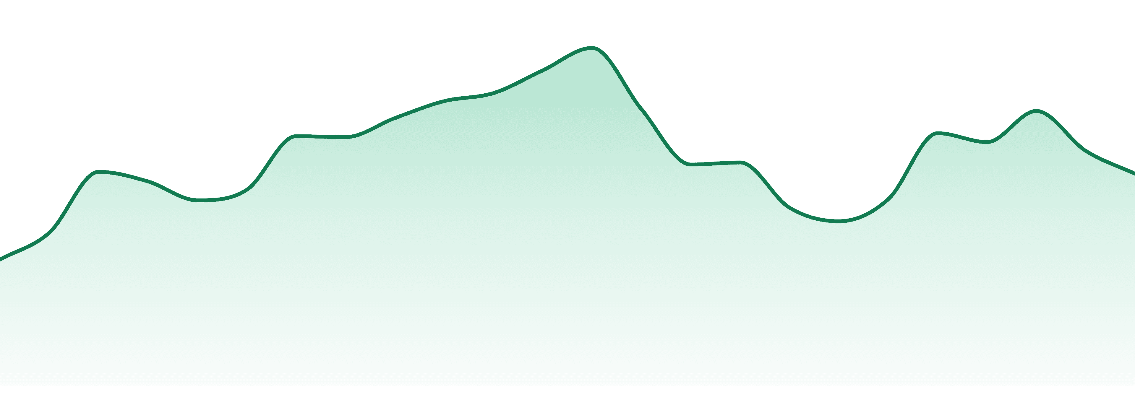 Iowa Cannabis Company market trend chart