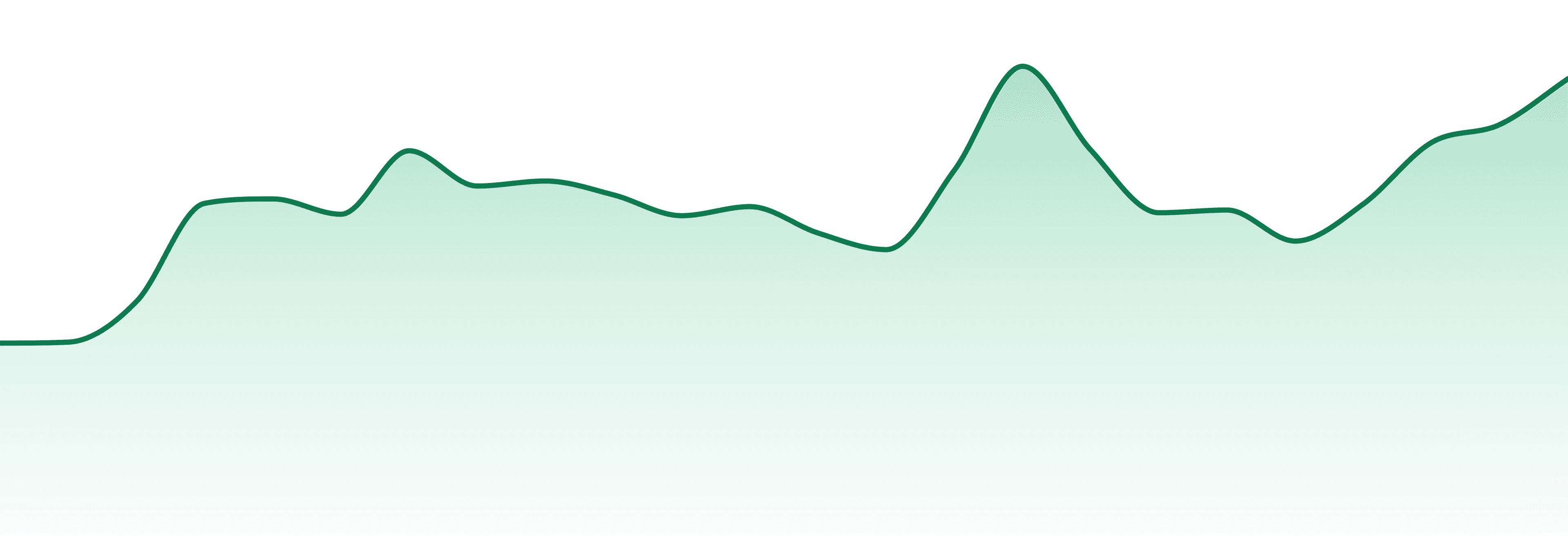 Jackpot By Bmf market trend chart