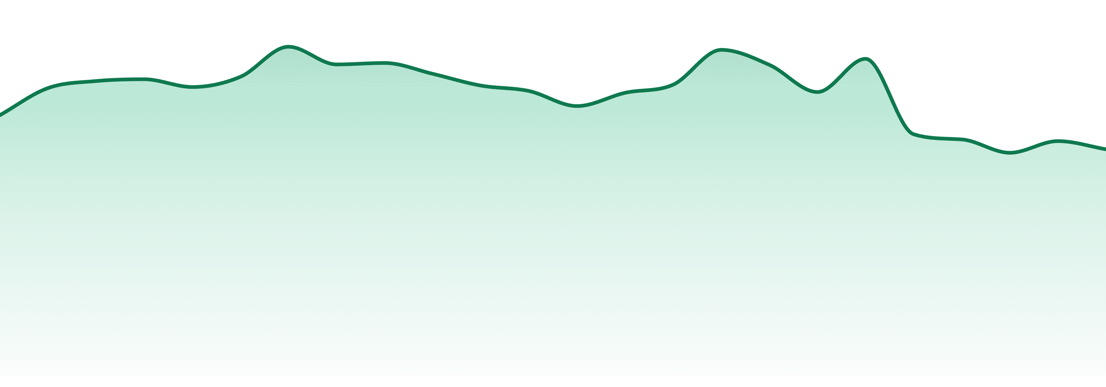 Jams market trend chart