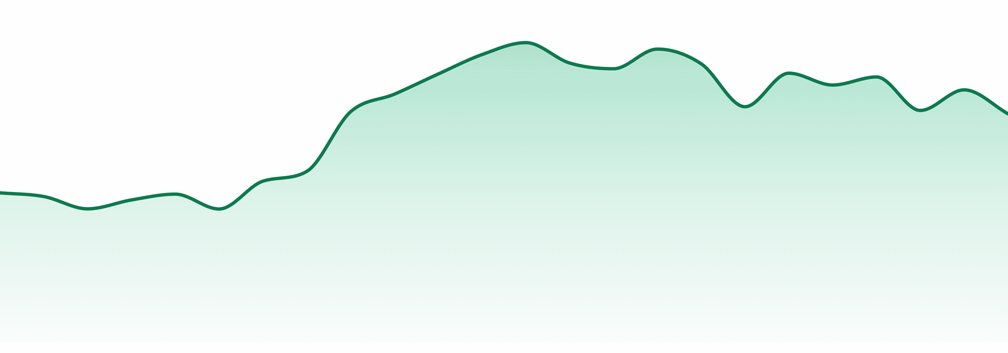 Jetpack market trend chart
