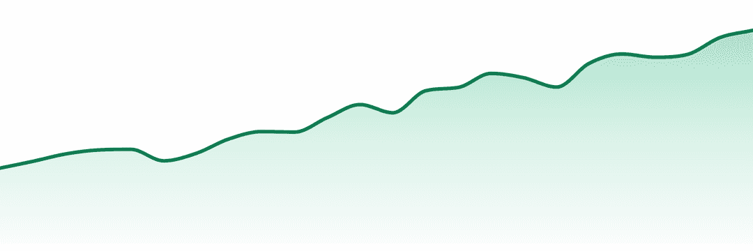 Jetty Extracts trend chart