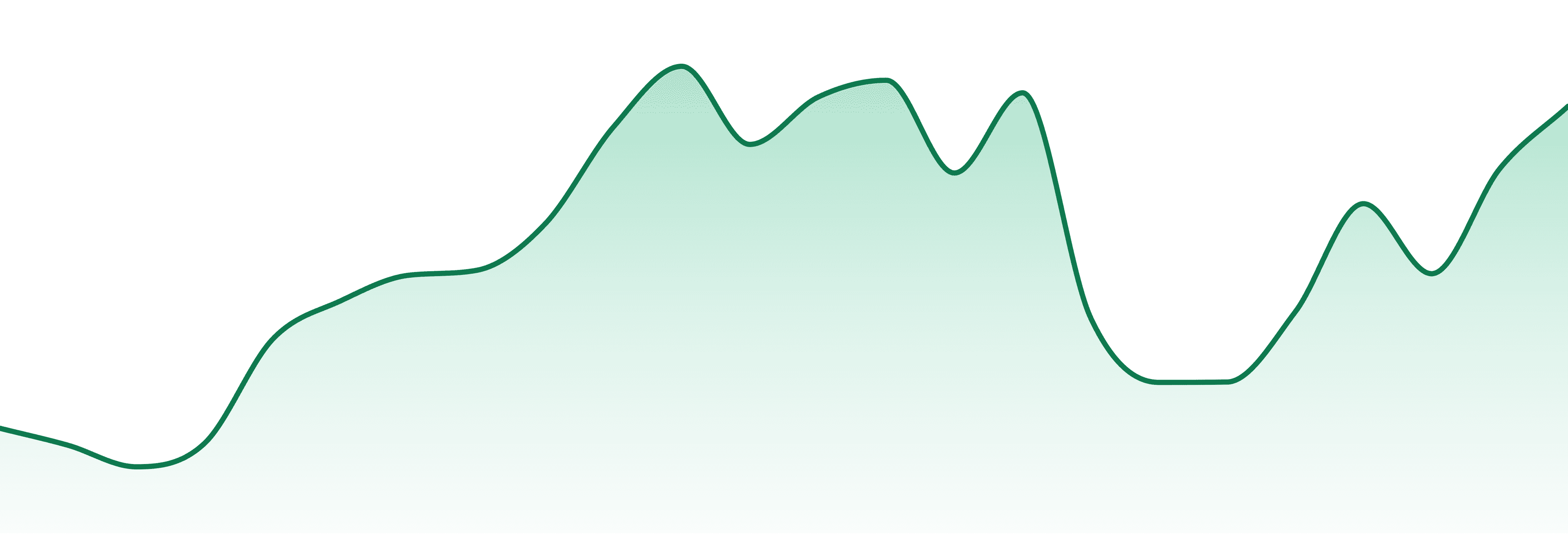 Jkj Processing market trend chart