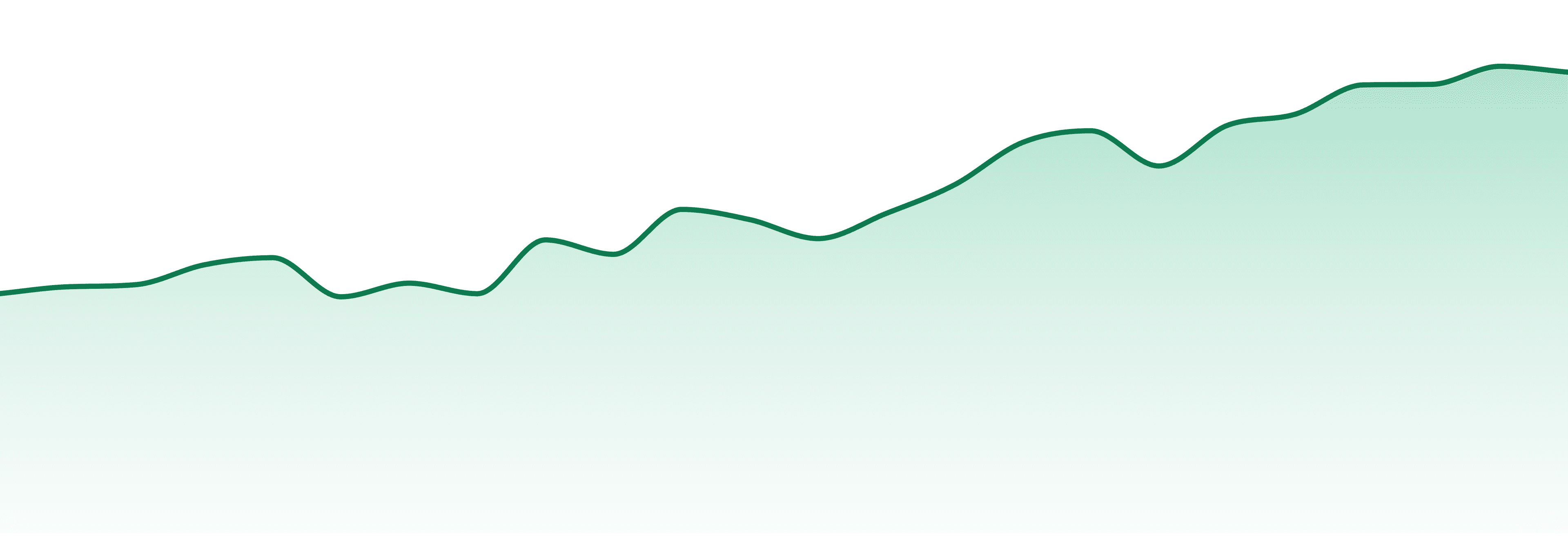Journeyman market trend chart