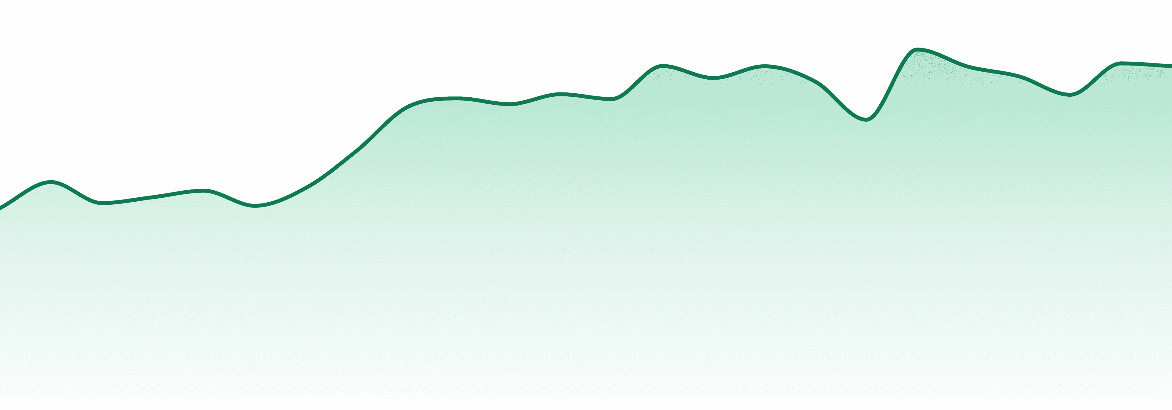 Jungle Boys market trend chart