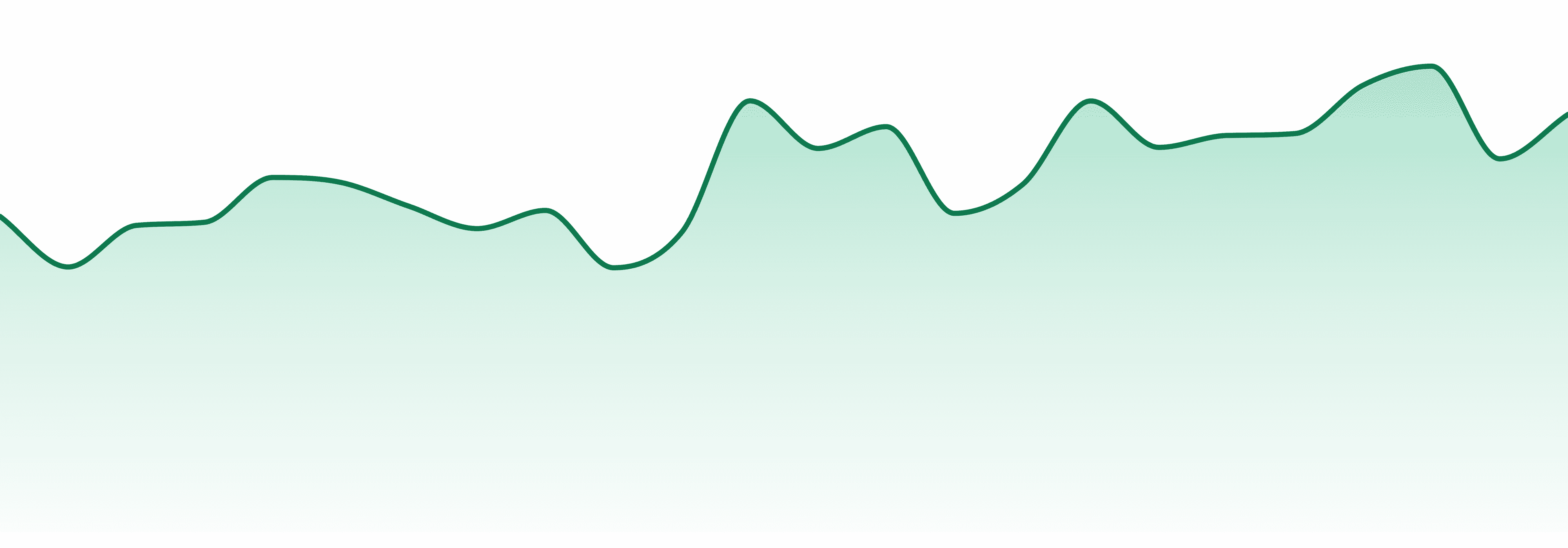 King City Gardens market trend chart