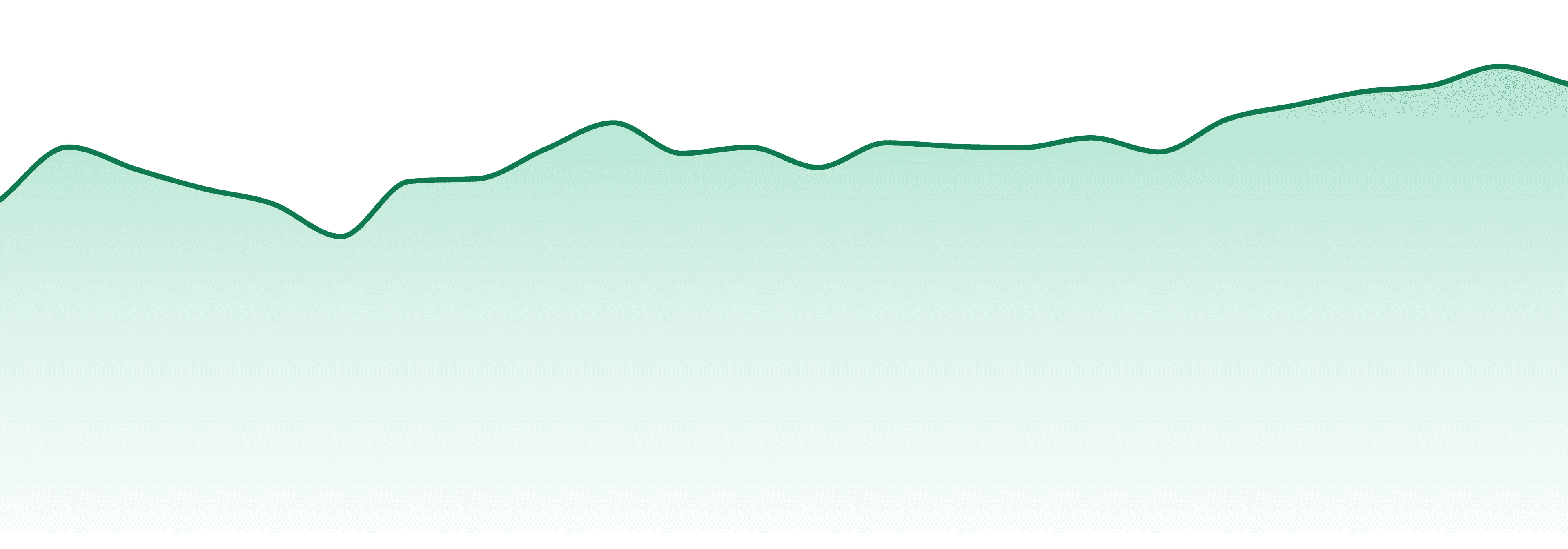 King Roll market trend chart