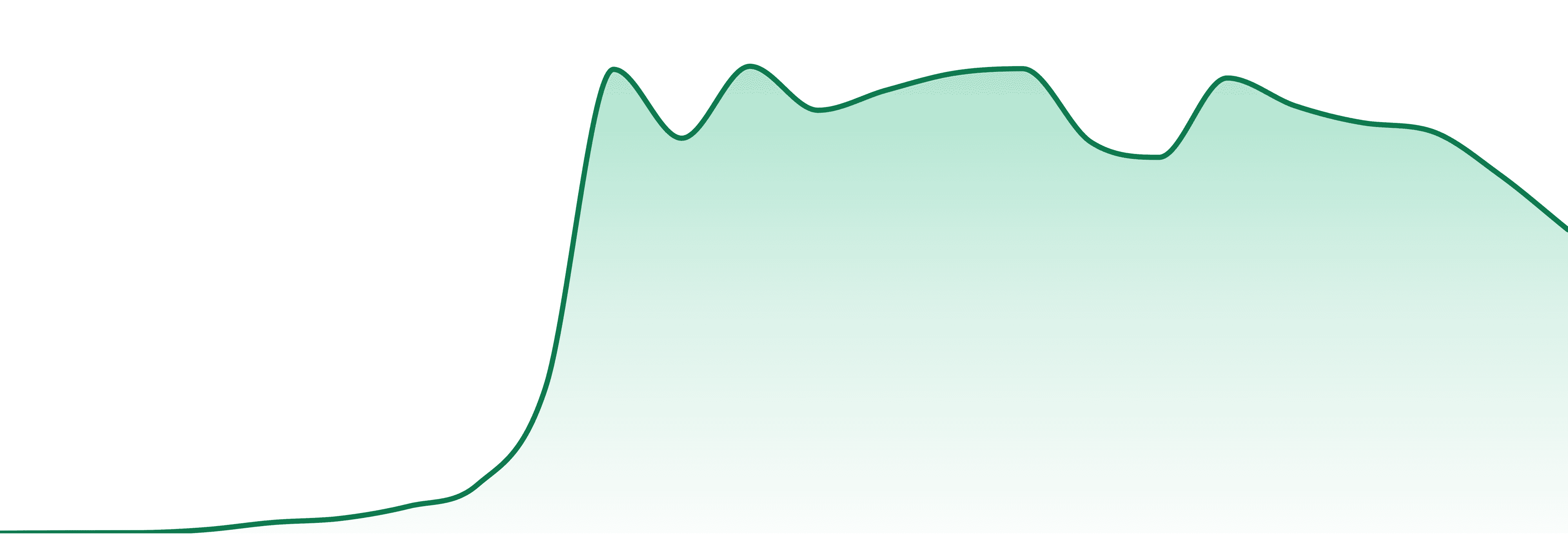 Knack market trend chart