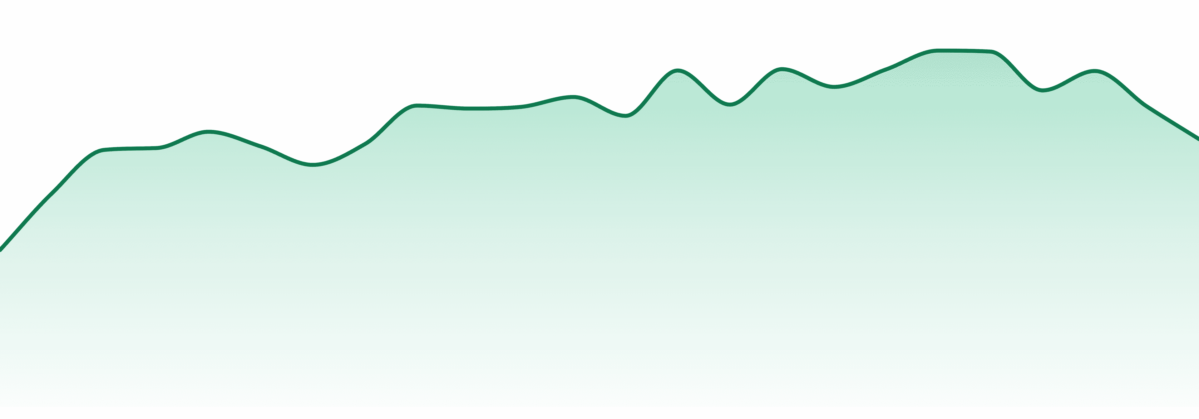 Lax Packs market trend chart