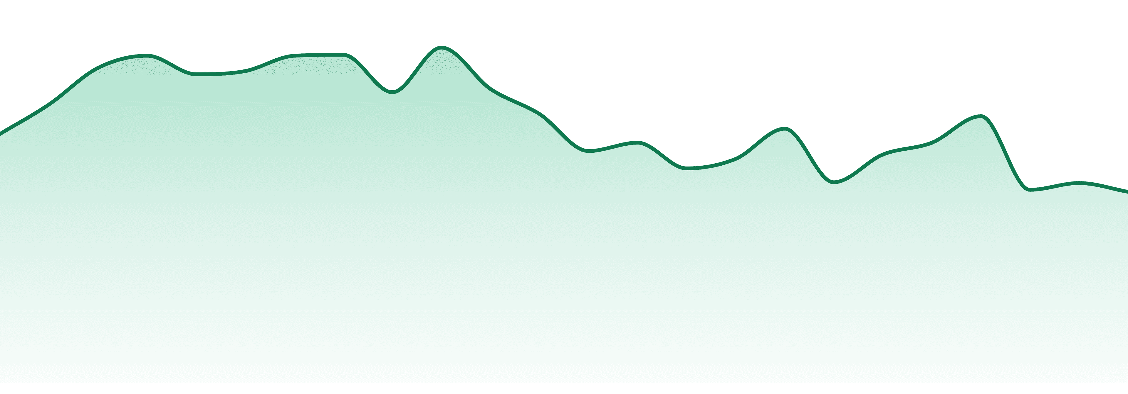 Legacy (il) market trend chart