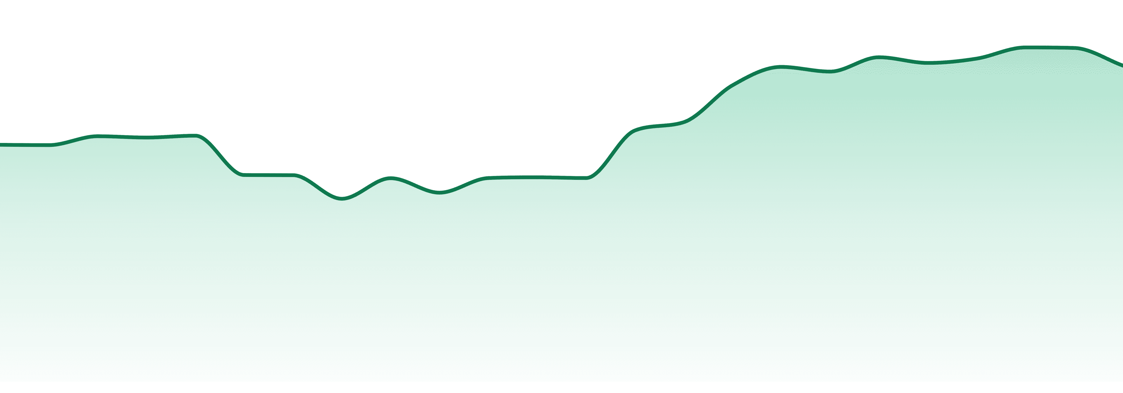Legend Cannabis market trend chart