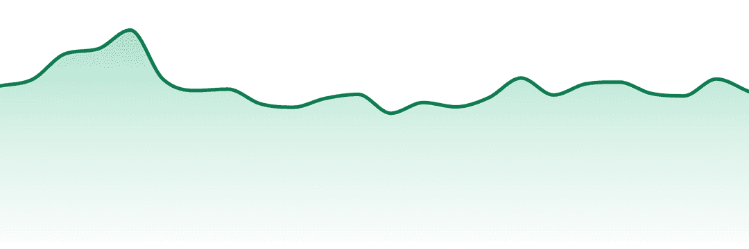 Leiffa trend chart