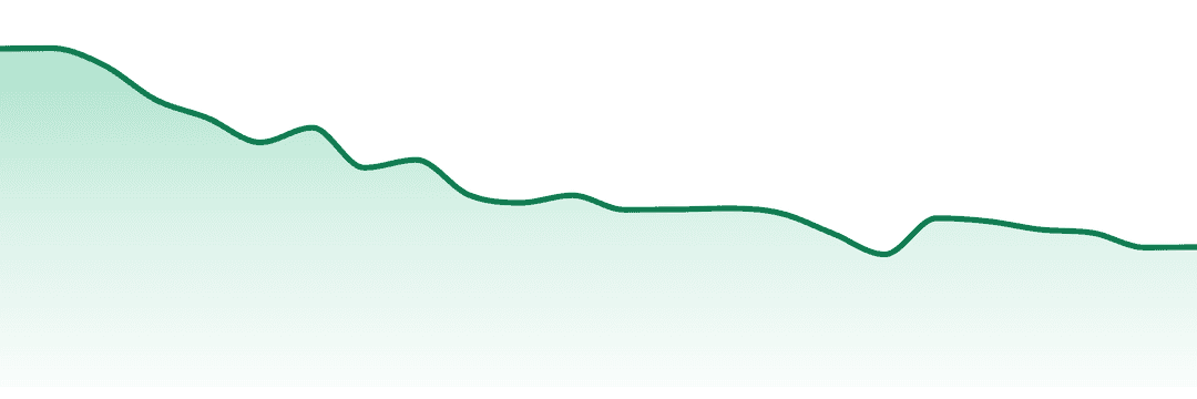 Lime Cannabis trend chart