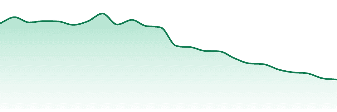 Litti trend chart