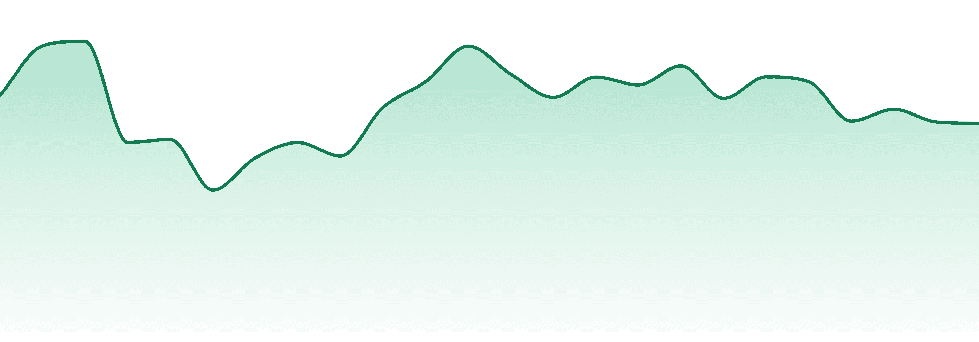 Locals Only Concentrates market trend chart