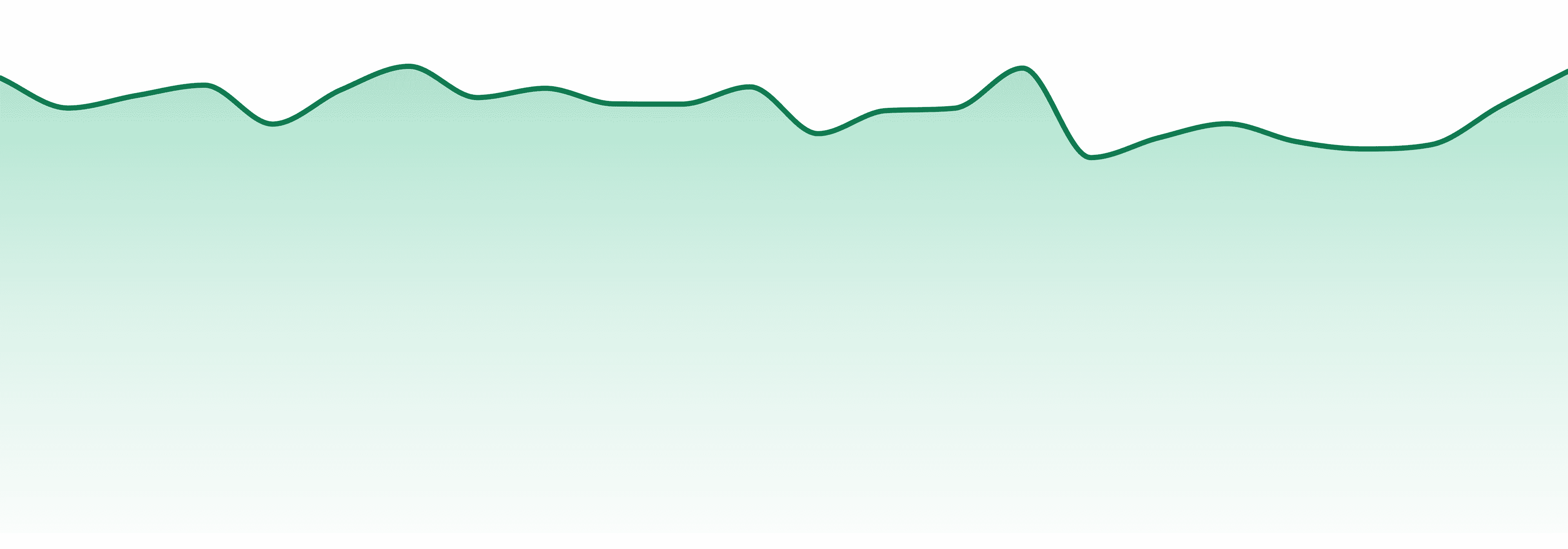 Lookah market trend chart