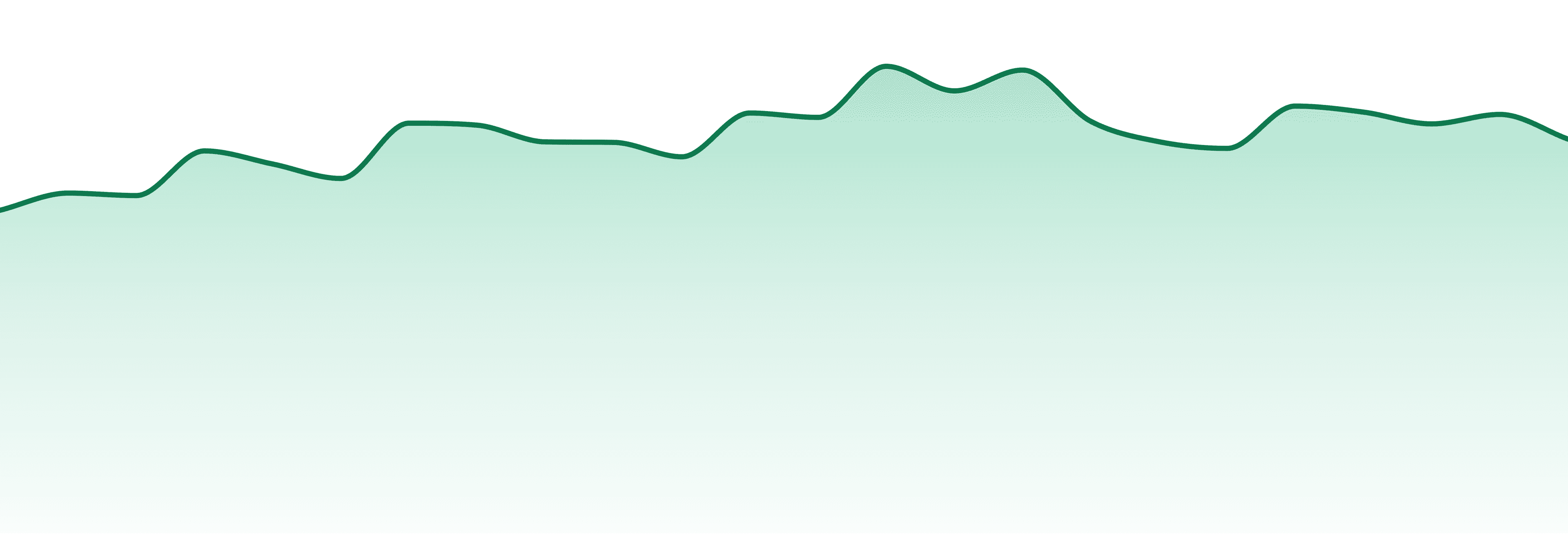 Luv Buds market trend chart